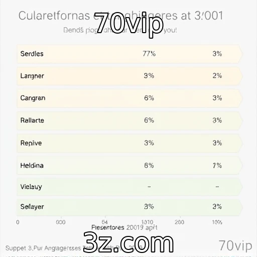 Estudo revela preferências dos jogadores em diferentes plataformas